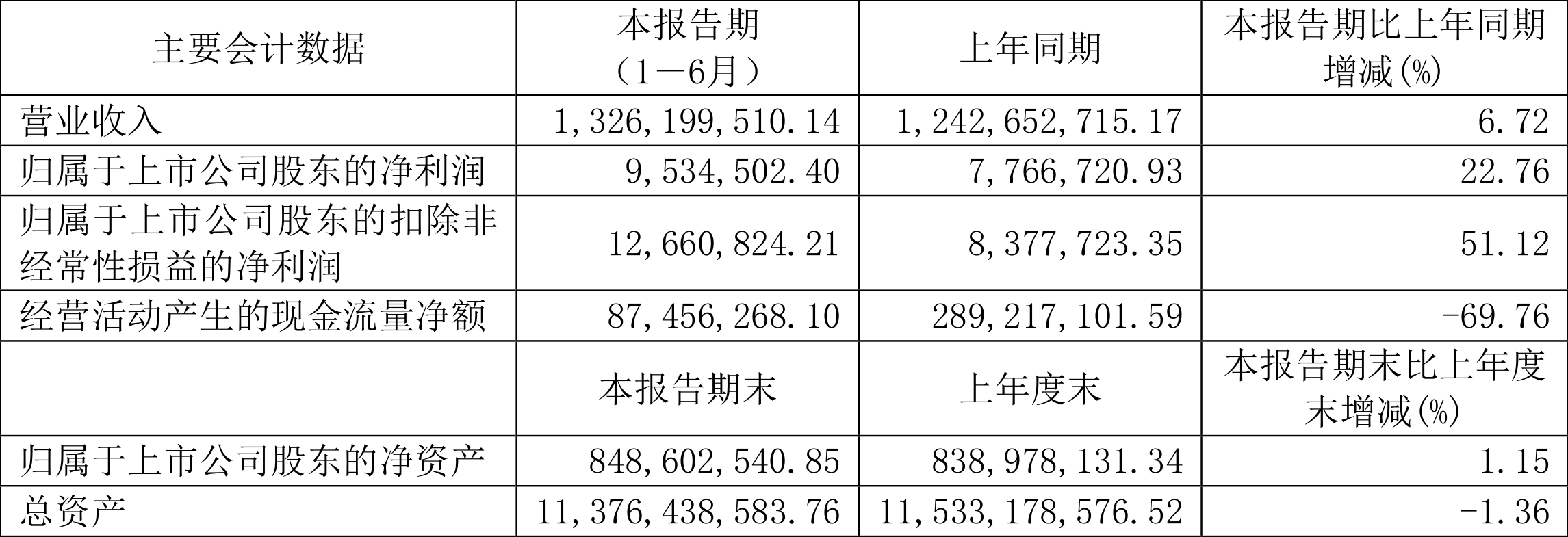 2024香港今期开奖号码,全面的解析落实计划_策划型6.953