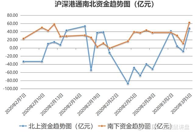 新奥精准资料免费提供630期,市场动向解析落实_中等版7.119