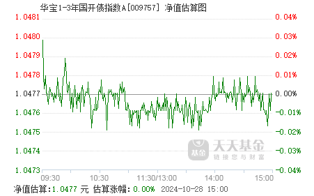 华宝国策导向混合最新净值公告（代码，001088）