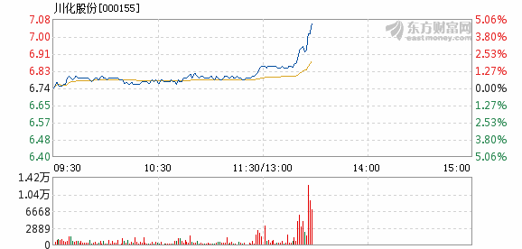 川化股份重组最新动态揭晓！