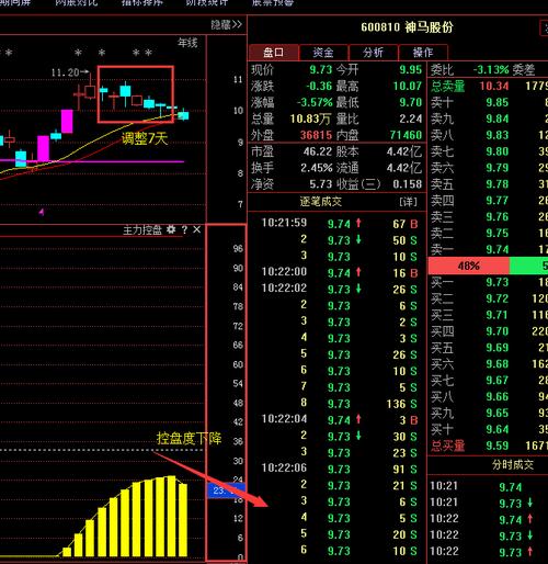 山鹰纸业股票行情与自然美景探索之旅的最新信息