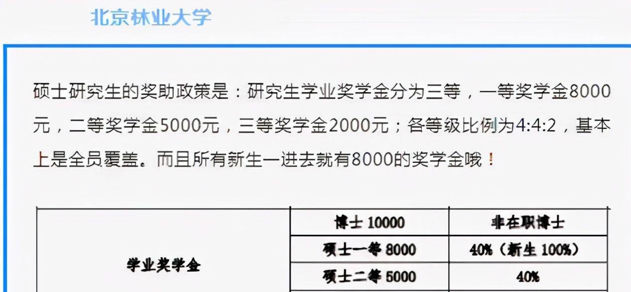 研究生补助国家最新标准详解