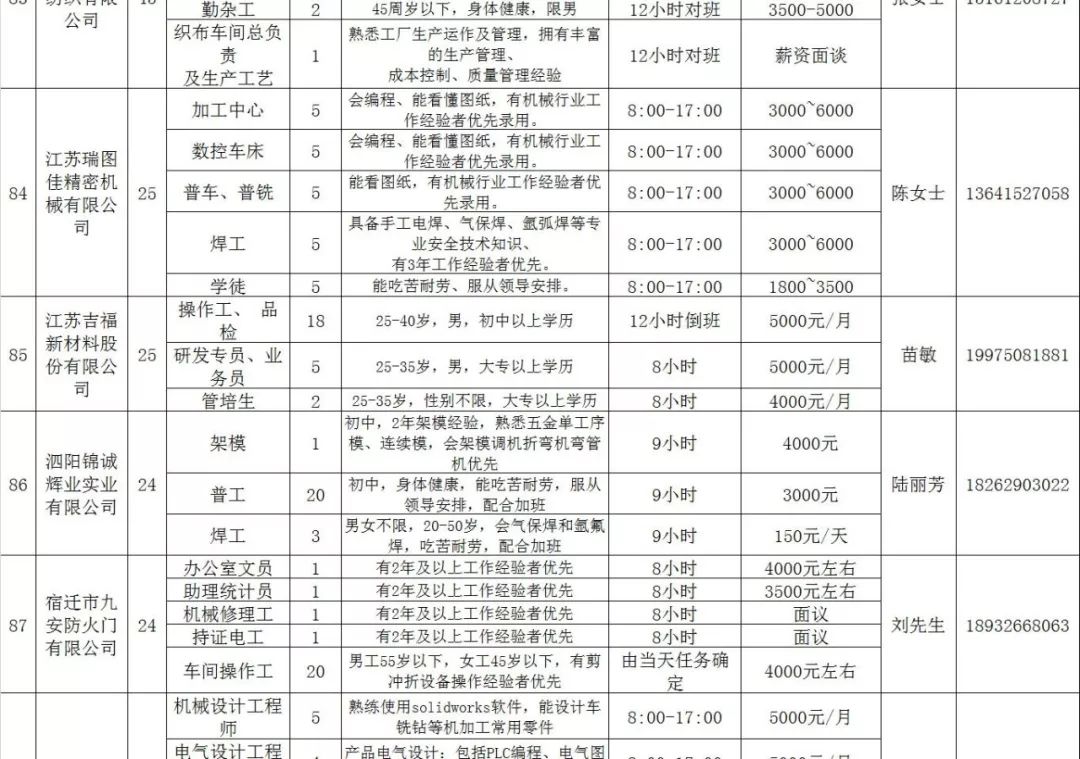 扬子人才网最新招聘信息，启程探索人才与自然美景的双重治愈之旅