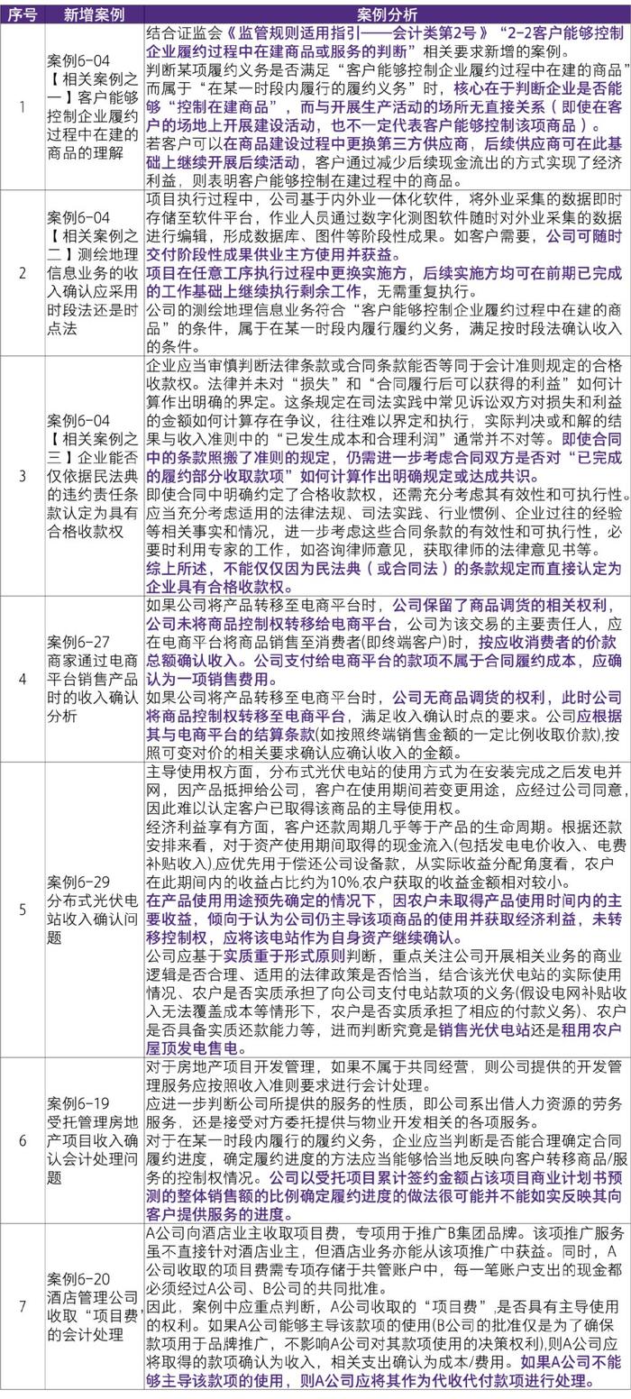 新澳门六开奖结果2024开奖记录,便捷解答解释实施_足球版0.43