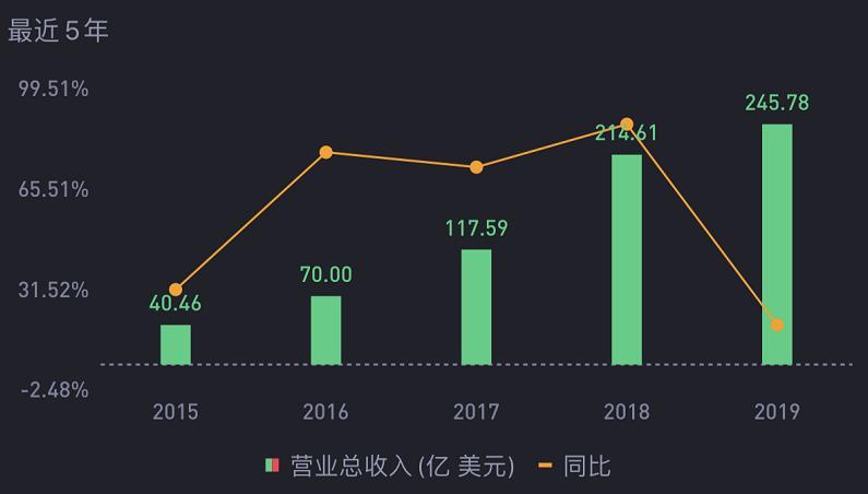 特斯拉股价飙升22%，引领科技革新，开启生活无限可能