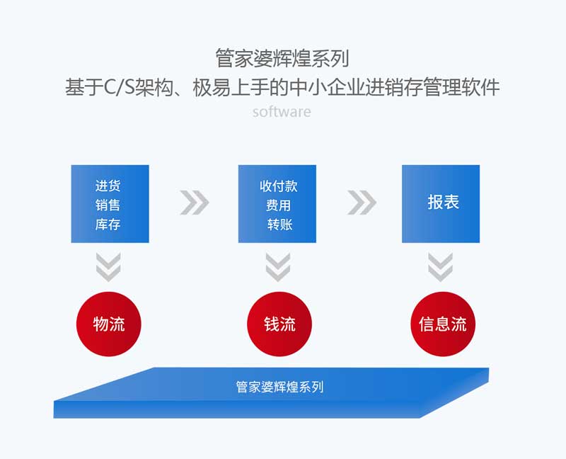 7777888888精准管家婆,数据分析引导决策_终端集3.541