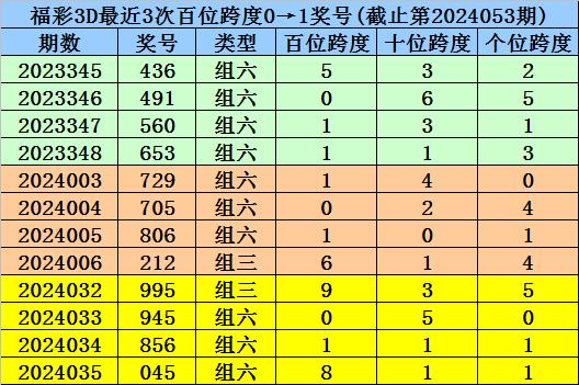 澳门一码中精准一码的投注技巧,精确解释疑问分析解答_铜质版4.682