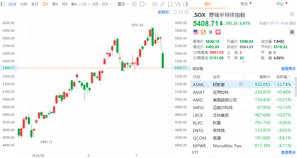 澳门正版资料大全资料贫无担石_英伟达市值一夜蒸发1.13万亿,数据支持计划设计_iPad62.74.77