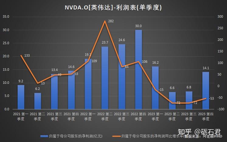 澳门王中王100%的资料2024_英伟达市值一夜蒸发1.13万亿,深度策略应用数据_DX版15.41.52