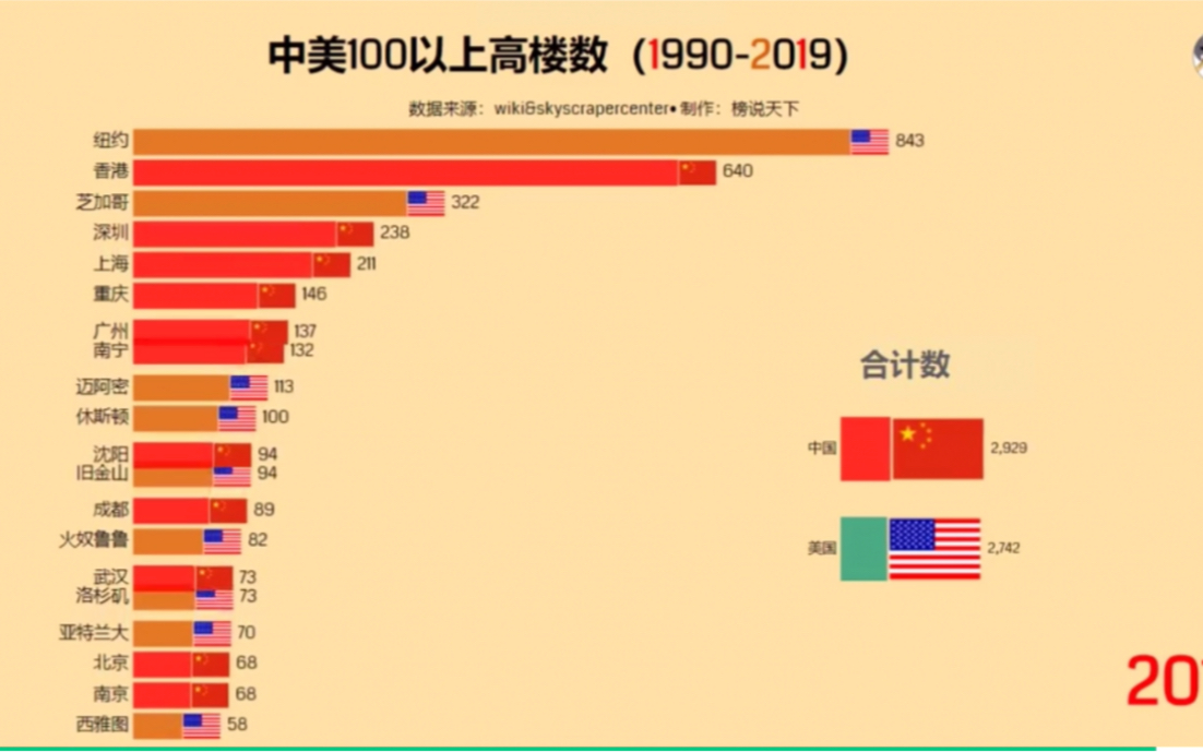 管家婆一肖一码100正确_美专家：中国成就源于有远见的政府,数据导向执行策略_5DM63.91.63