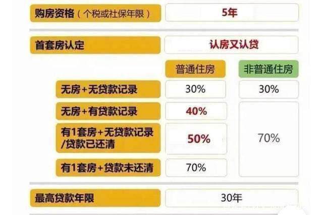 新澳最新最快资料_天津取消住房限购限售,定性评估说明_WearOS80.16.93