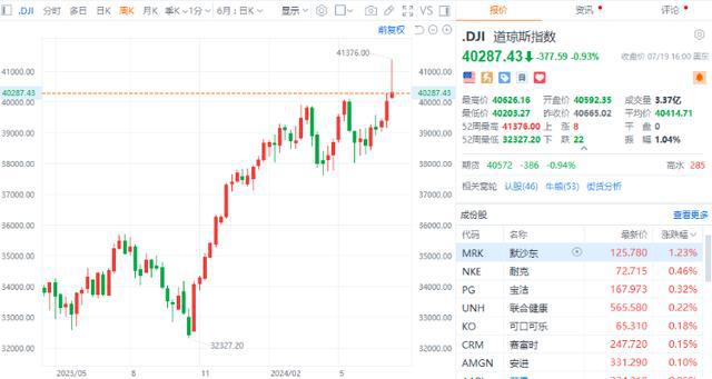 老澳门开奖结果2024开奖记录_美股三大指数集体收跌,深入分析数据应用_XR51.98.91