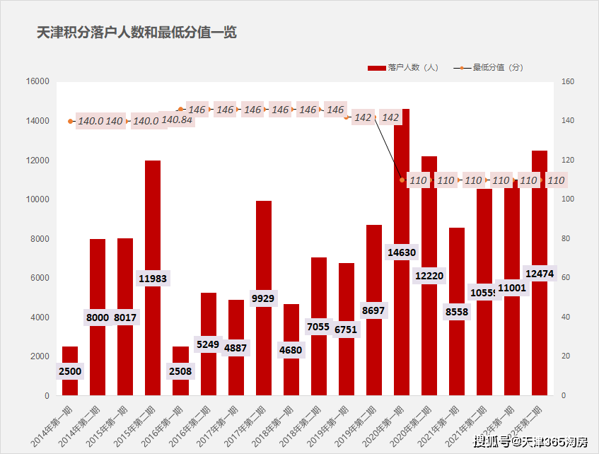 攀龙附凤 第16页