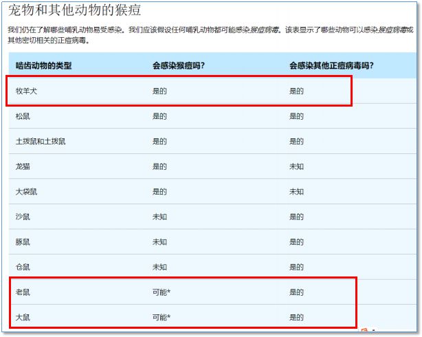 香港二四六天免费开奖_阿根廷今年已确诊78例猴痘病例,迅捷处理问题解答_AR40.34.32