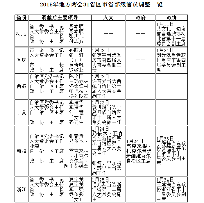 厅局级官员跨省履新，新篇章的开启时刻