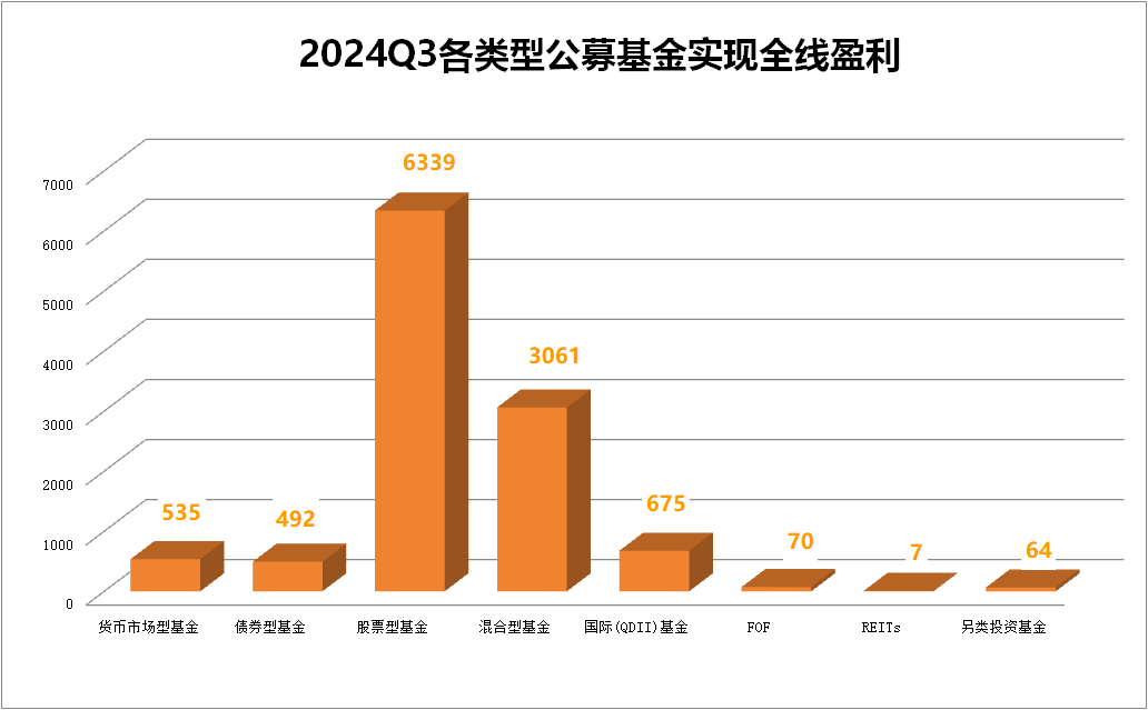 公募鏖战指数基金，投资领域的激烈角逐战