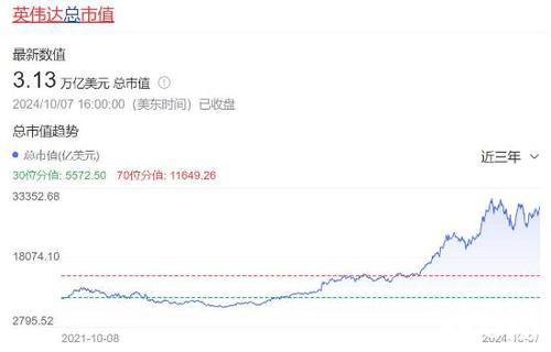 英伟达市值超越苹果，科技新势力崭露头角，全球市值首位逼近之战