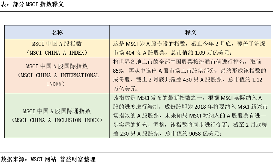 公募鏖战指数基金，投资领域的激烈角逐战