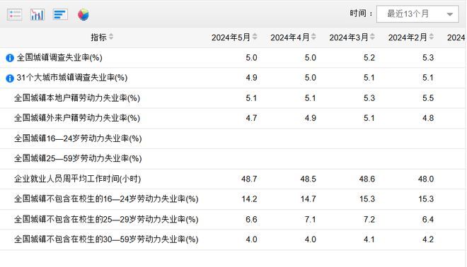 官方公布9月份分年龄组失业率数据，洞悉经济走向与未来趋势