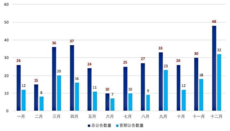 A股市场股权激励蓄势待发，点燃创新之火，激发企业活力