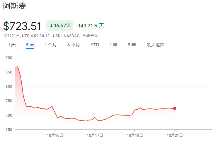 阿斯麦揭示芯片行业分化趋势，未来走向及影响分析