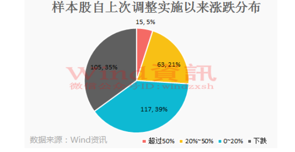 公募鏖战指数基金，投资领域的博弈盛宴