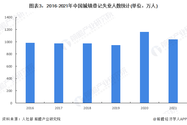 官方公布9月份分年龄组失业率数据，洞悉经济脉络与青年就业现状