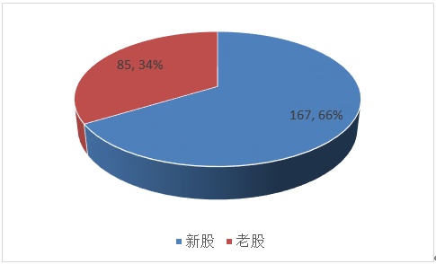 A股市场股权激励持续升温，企业创新发展的动力源泉