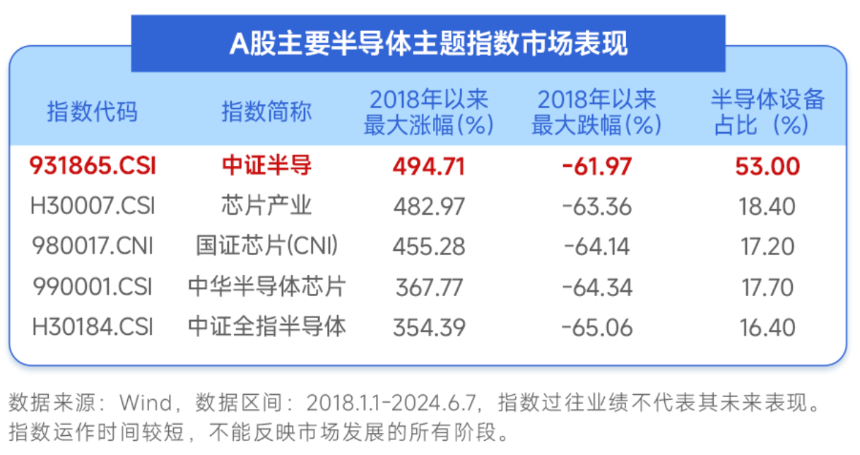 A股半导体行业繁荣背后的故事，百元俱乐部持续扩容的启示