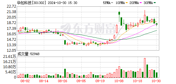 沪深京三市成交额突破五千亿元，资本市场繁荣脉搏强劲跳动