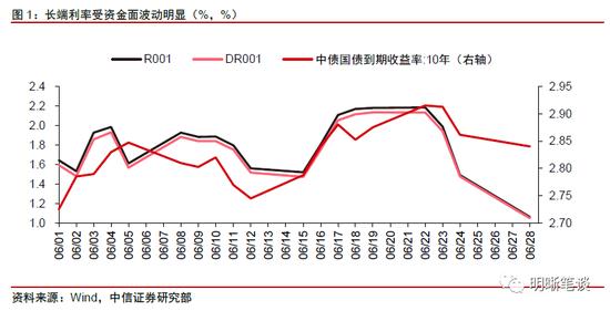 存款利率即将下调？本月实施，市场变化及应对策略