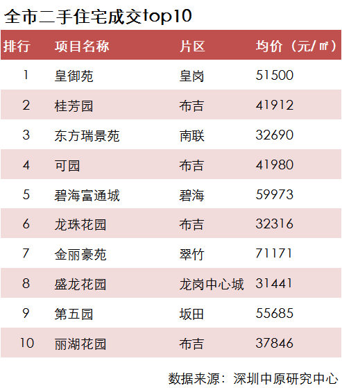 澳门二四六天天免费好材料_深圳一楼盘超2000人抢192套房,可靠设计策略执行_RemixOS78.64.64