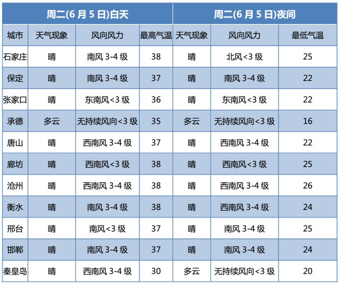 新奥门资料大全正版资料2024年免费下载_河北最低温将跌至零下10度,持续设计解析策略_高级版60.11.21