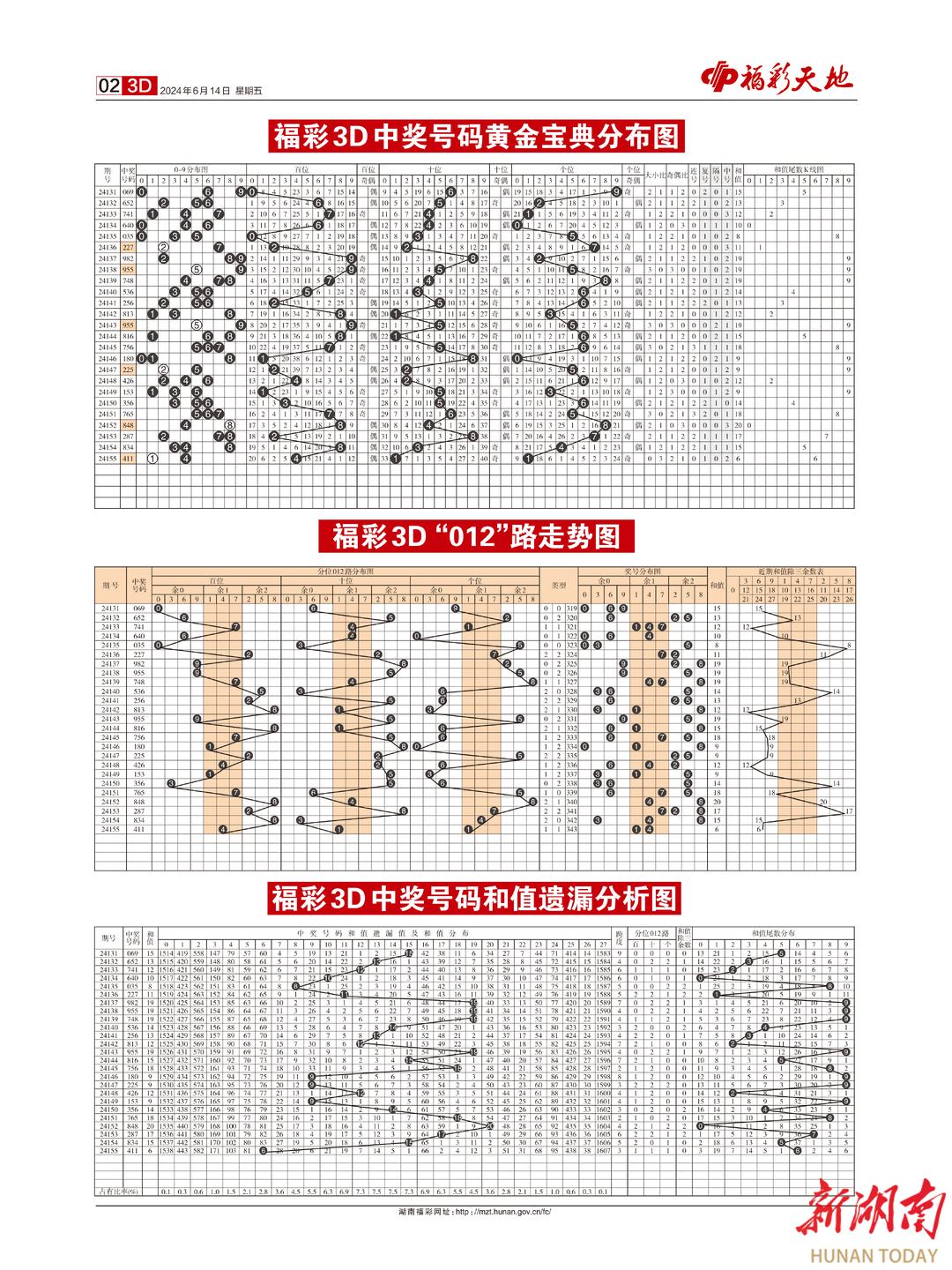 2024六开彩天天免费资料_彗星与定都阁神奇同框,数据支持执行策略_安卓23.93.79