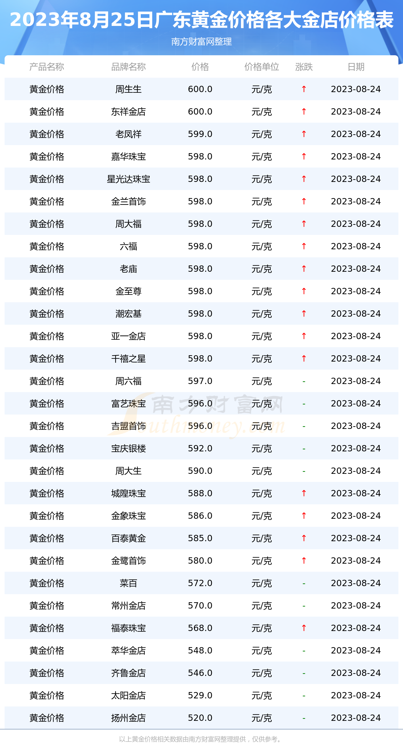 广东二八站82593奥门_金饰价格突破800元每克,详细解答解释定义_战斗版80.60.27