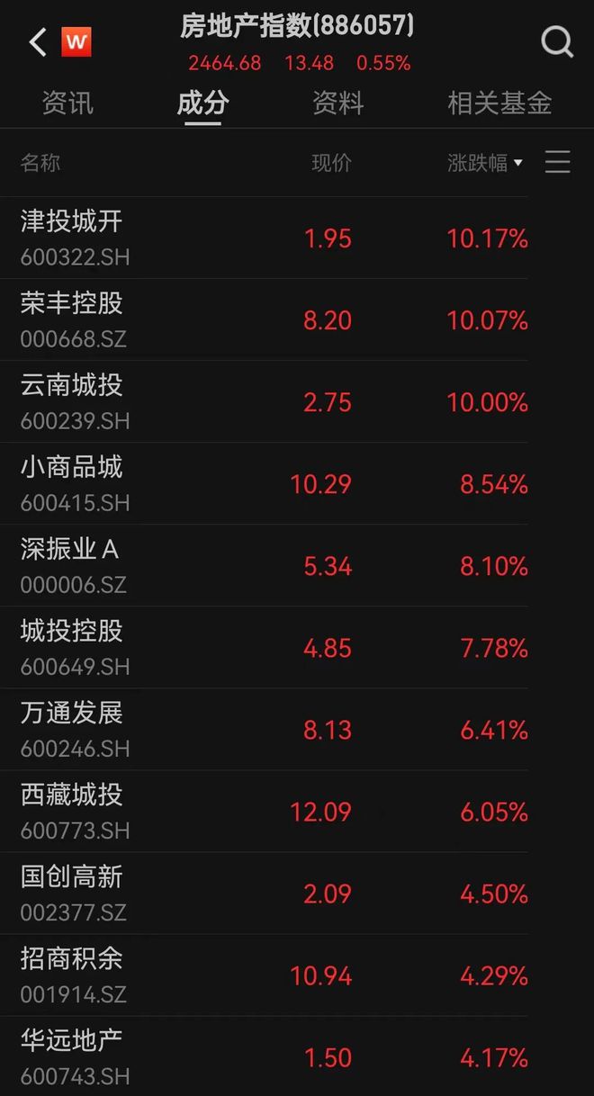 澳彩资料_A股近270股涨超11%,实地验证设计解析_复刻款88.74.48