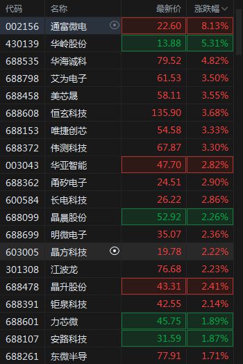 新澳天天开奖资料大全最新开奖结果今天_游戏、传媒股盘初下挫 无线传媒跌超9%,可靠执行计划策略_Phablet10.43.30