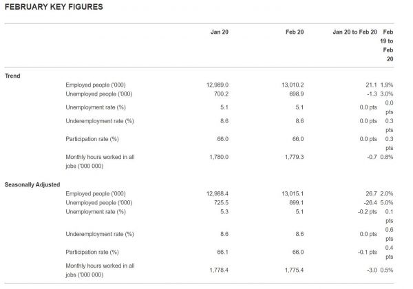 新澳开奖结果记录查询表_9月全国城镇调查失业率为5.1%,实地数据解释定义_挑战版18.65.99