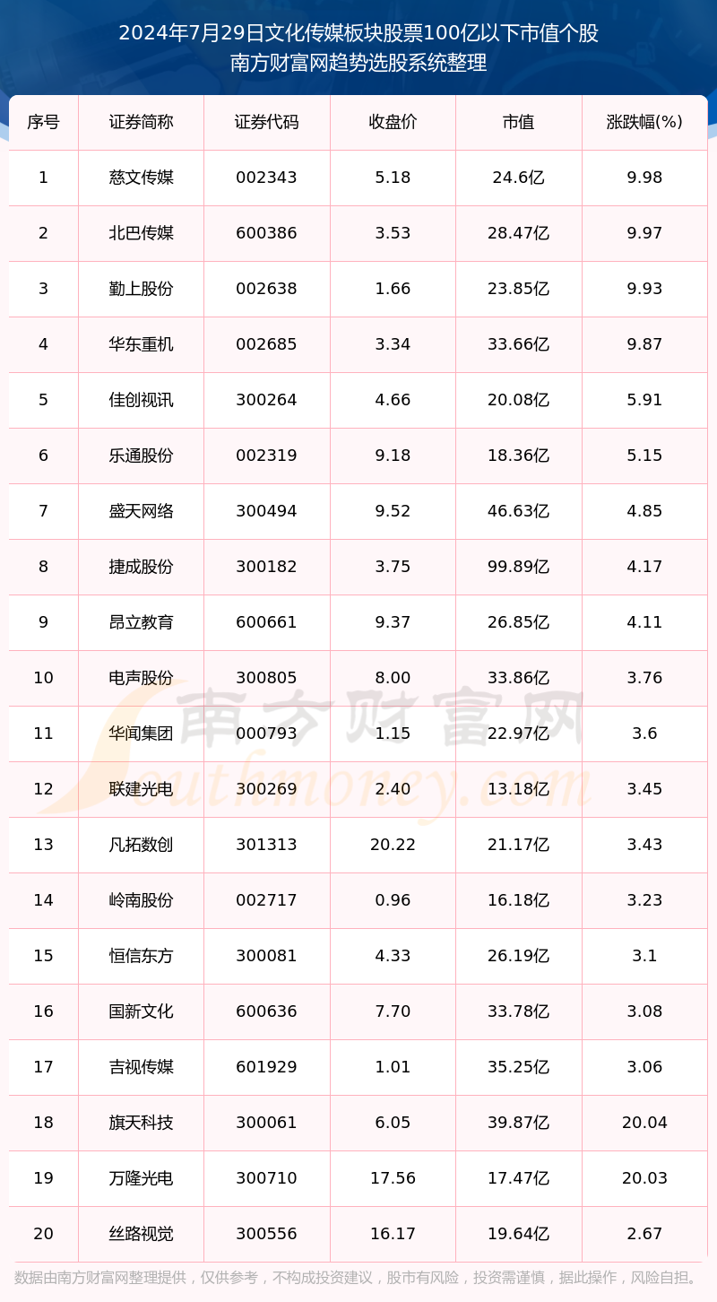 2024年新澳门全年免费资料大全_游戏、传媒股盘初下挫 无线传媒跌超9%,实地考察数据分析_粉丝版67.40.40