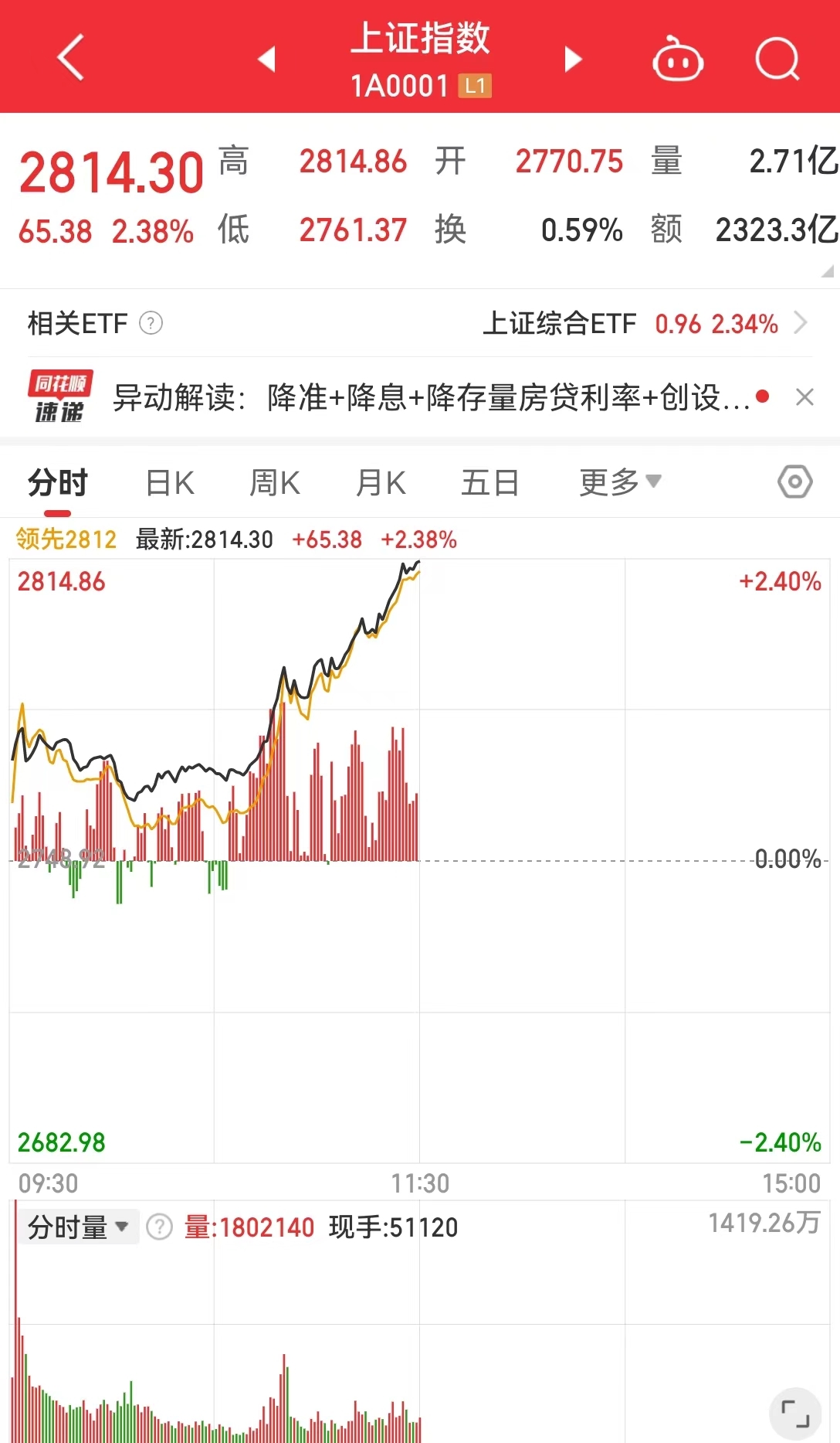 2024澳门特马今晚开奖号码图_A股港股双双大涨 创业板指涨10％,预测说明解析_标配版19.34.68