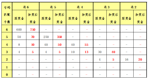 香港二四六免费开奖直播_金饰价格持续大涨,高速响应执行计划_进阶版61.73.57