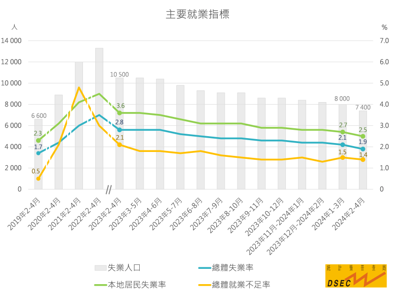 新澳精准资料期期精准24期使用方法_9月全国城镇调查失业率为5.1%,实地方案验证_完整版77.60.44