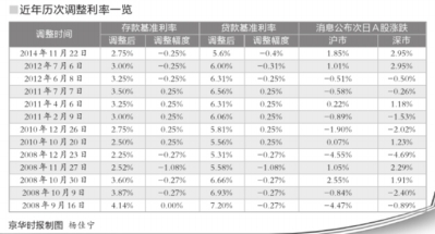 最准一肖一码一马中特_多家大行18日起再下调存款利率,家野中特_Z77.64.79