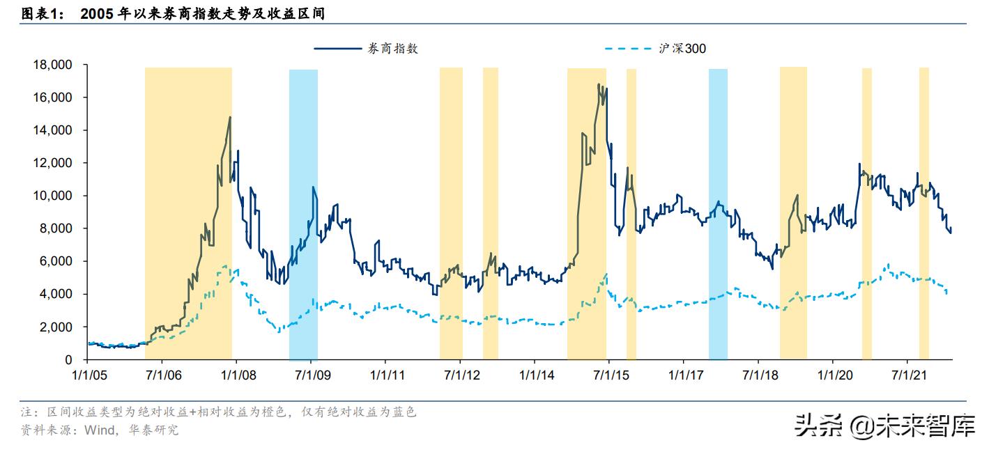 上交所重磅会议，八大券商齐聚共议行业未来发展方向