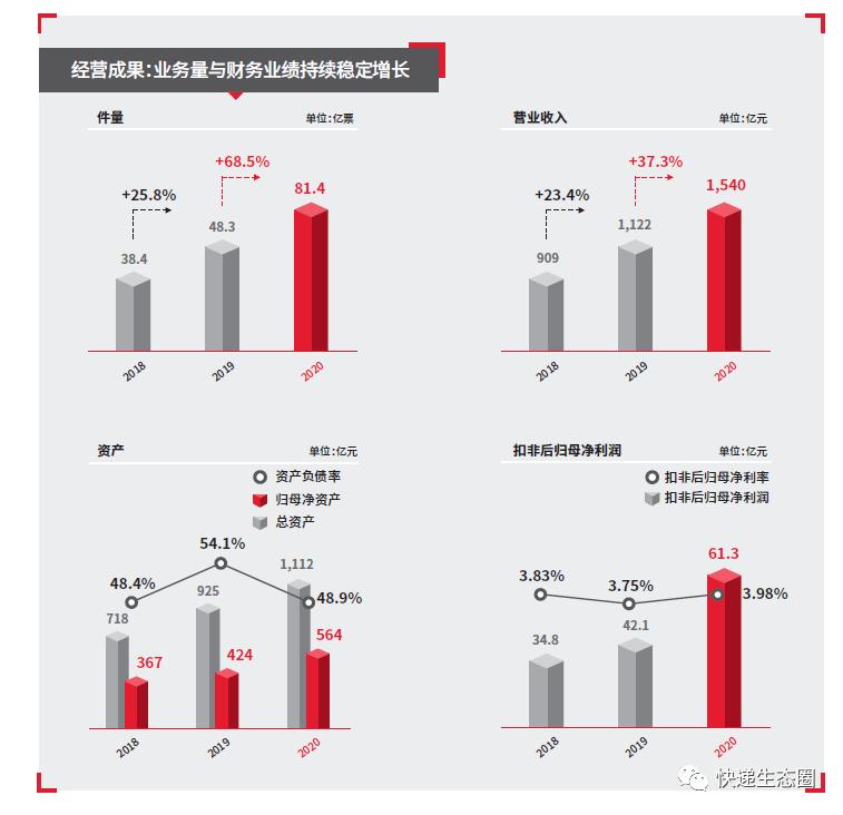 顺丰大手笔分红的背后，企业财富盛宴与责任担当的展现