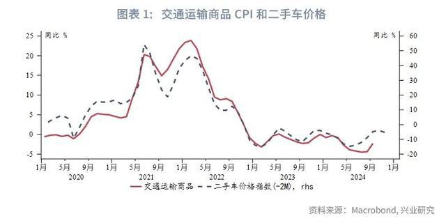 美国CPI数据背后的经济脉动，九月降至略高于预期水平，挑战与启示分析