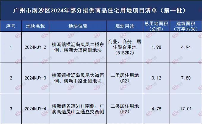 一码一肖一特马报_广州一豪宅卖出4.61亿元天价,未来趋势解释定义_soft22.42.35