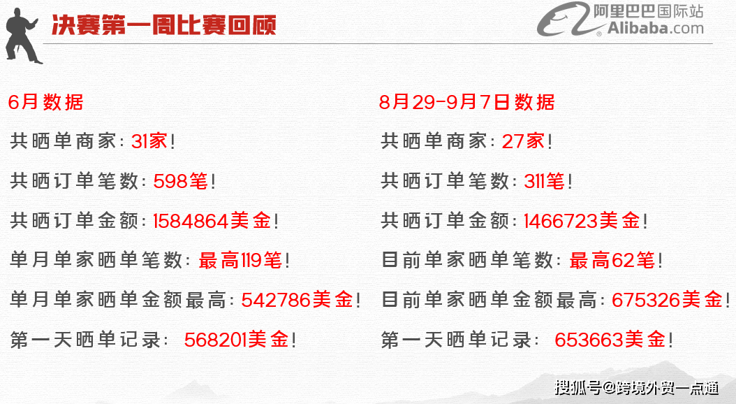 澳门鬼谷子来料高手资料_“消失”的大主播们赶在双11前回归,快速设计问题策略_豪华版85.25.41