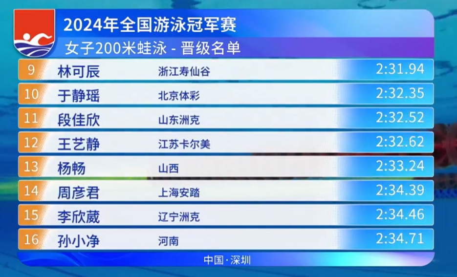 2024新奥今晚开什么号_潘展乐100自预赛第三,快捷问题解决方案_精装款48.85.25