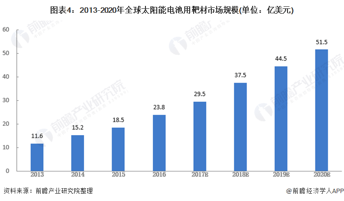 精准一肖100%今天澳门_我国在太阳能电池领域取得新突破,高速方案规划响应_理财版37.81.71